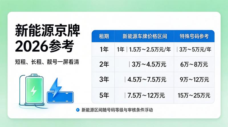 2026年交通政策趋势分析